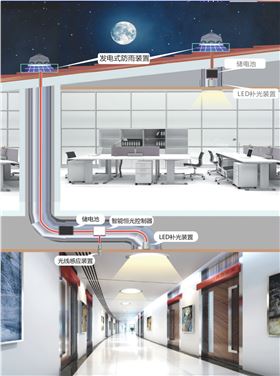 光導管系統(tǒng)