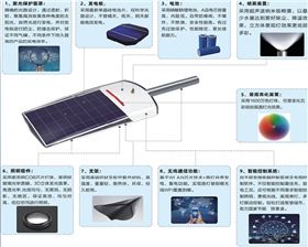 光能路燈系統(tǒng)_副本600.png