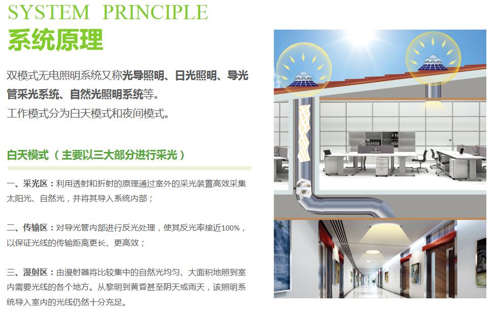 光導照明系統(tǒng)