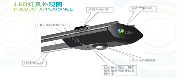 物聯(lián)網(wǎng)LED車(chē)庫(kù)照明系統(tǒng)
